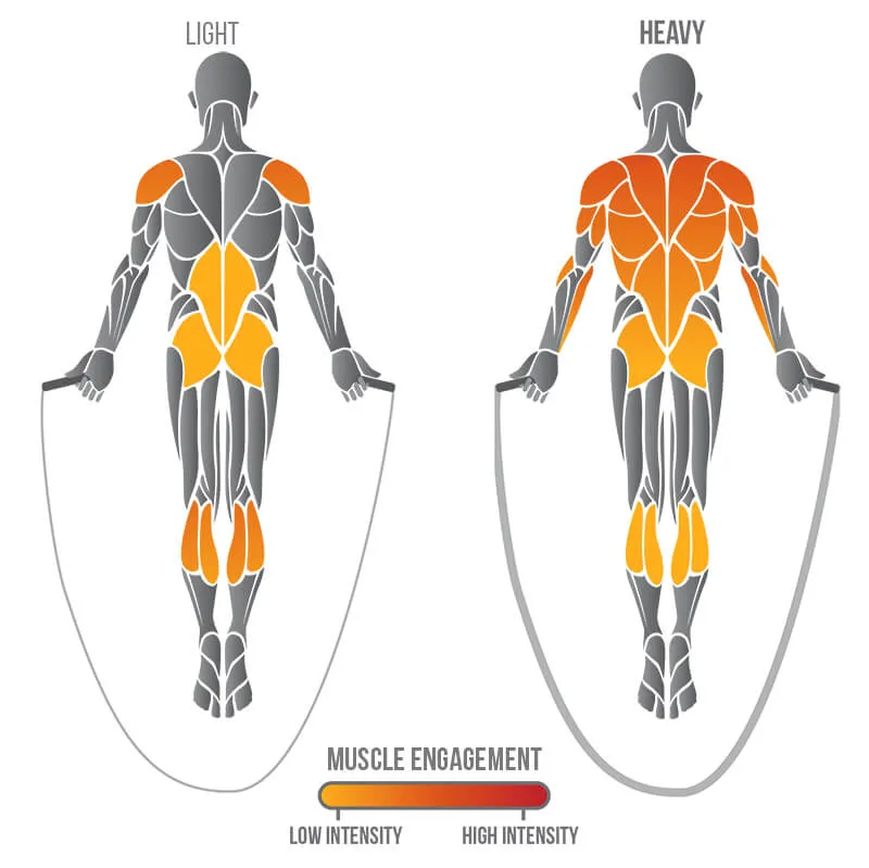 Crossfit & Boxing Jump Rope by EZB